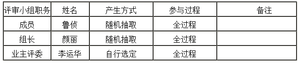 1658979772945096994.png image.png