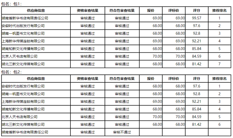 1664159674594067364.png image.png