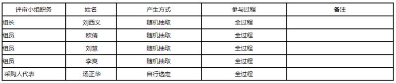 1664159769266071358.png image.png