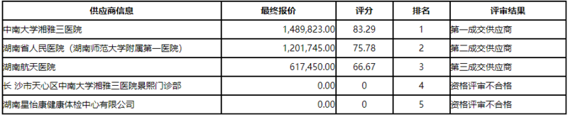 1666174097764065852.png image.png