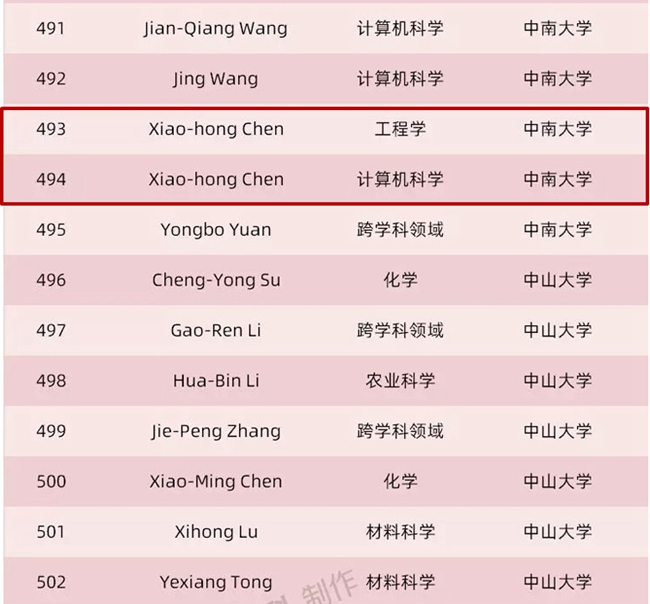 1574233618414002990.jpg 榜单.jpg